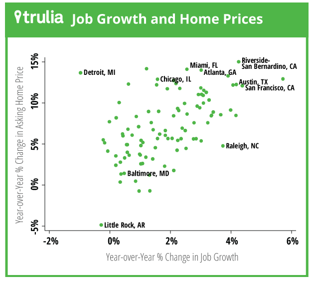 Measuring Housing Need Compared to Job Growth