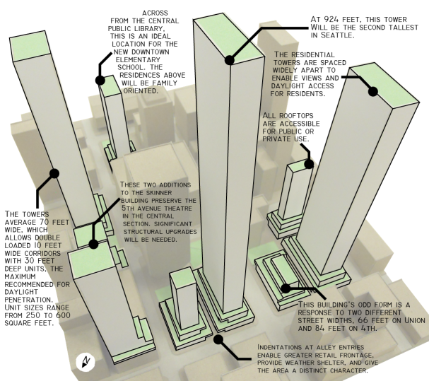 The Metro Neighborhood: A Renewed Vision for Downtown Seattle