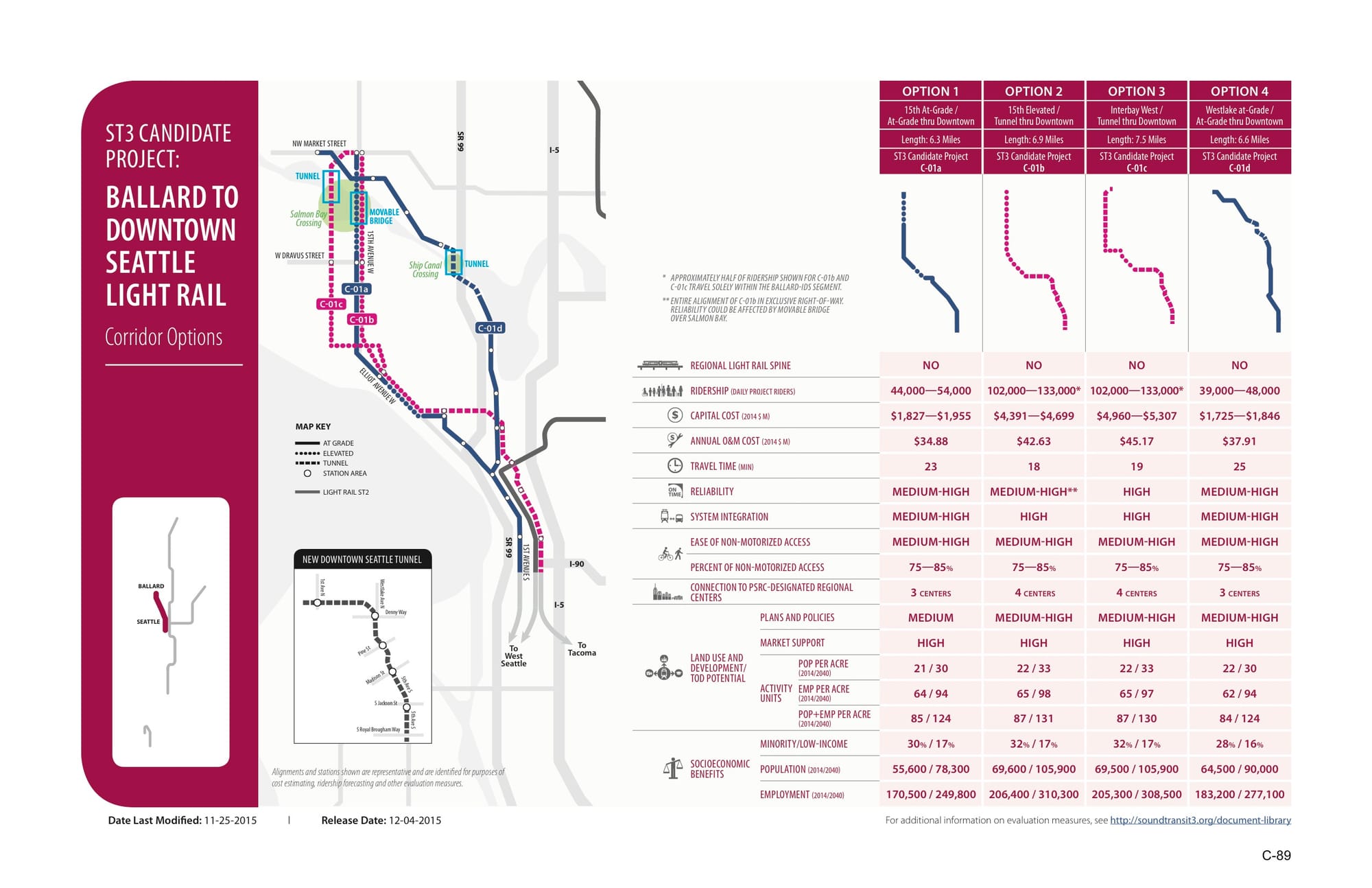 CentralCandidateProjects_2015_ballard