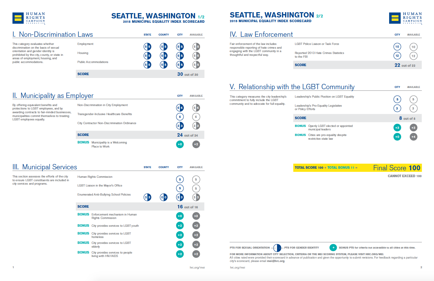 Seattle's 2015 Report Card. (Human Rights Campaign)