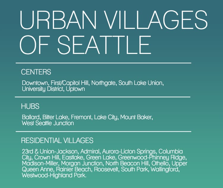 CrossCut creates this hand graphic to show the hierarchy of neighborhoods in Seattle.