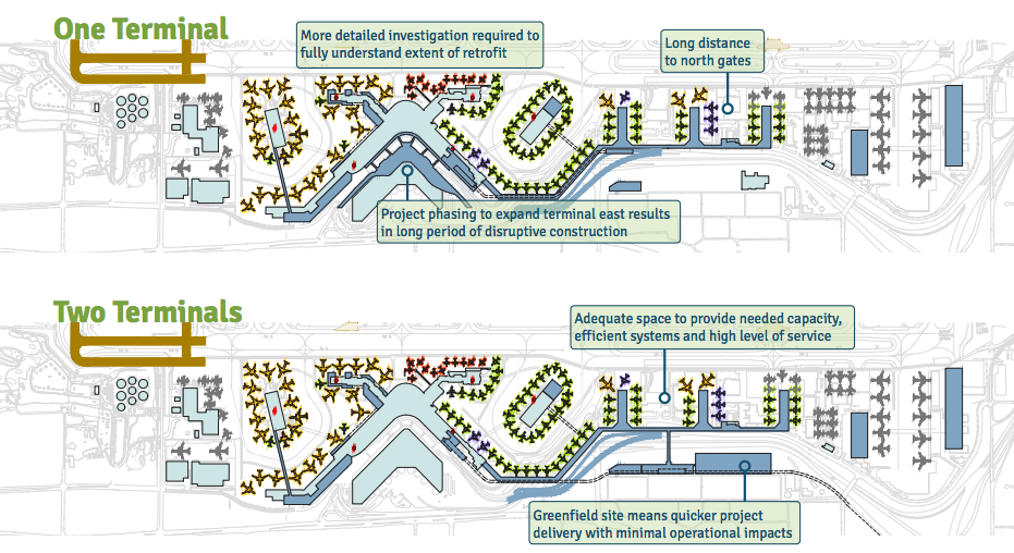 Comparison of one and two terminal concepts. (Port of Seattle)
