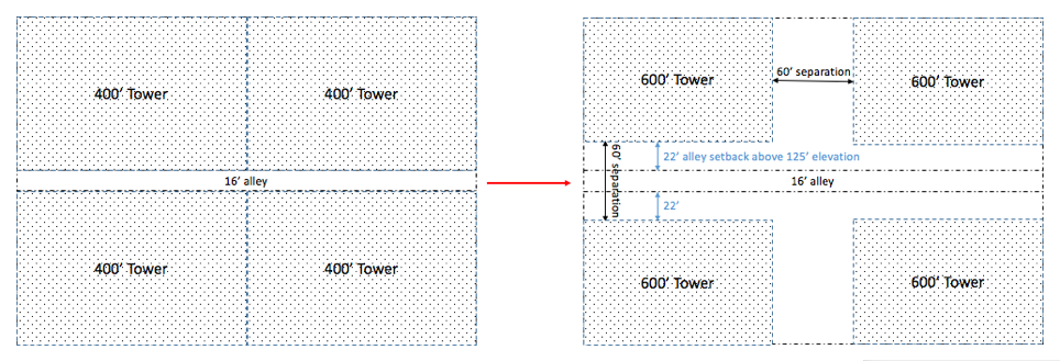 TowerSpacingUpzoning