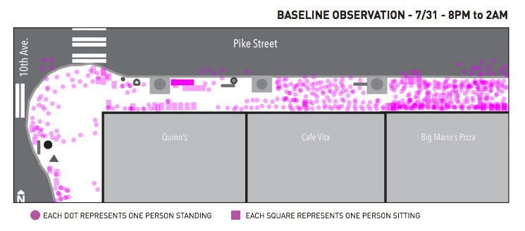 Pedestrian traffic on the control study night.