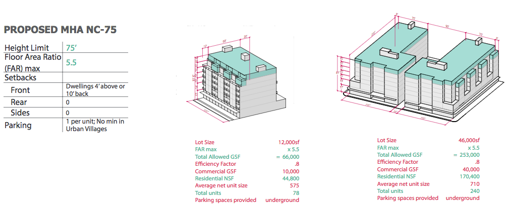 MHA boost of NC65 to NC75.