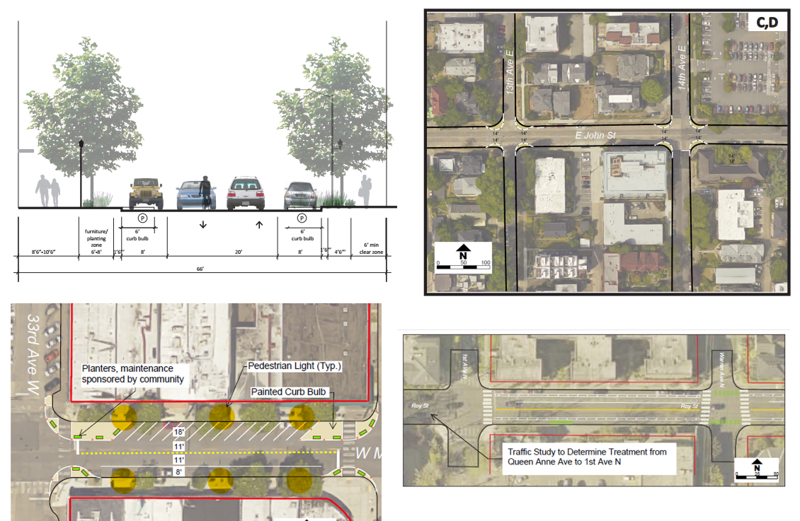                      Digging Into The Neighborhood Street Fund Proposals
                     