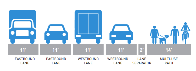 Proposed bridge cross-section. (City of Seattle)