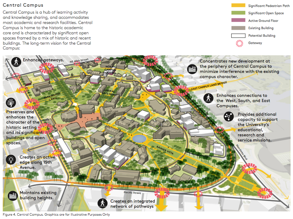 Conceptual plan for the Central Campus. (University of Washington)