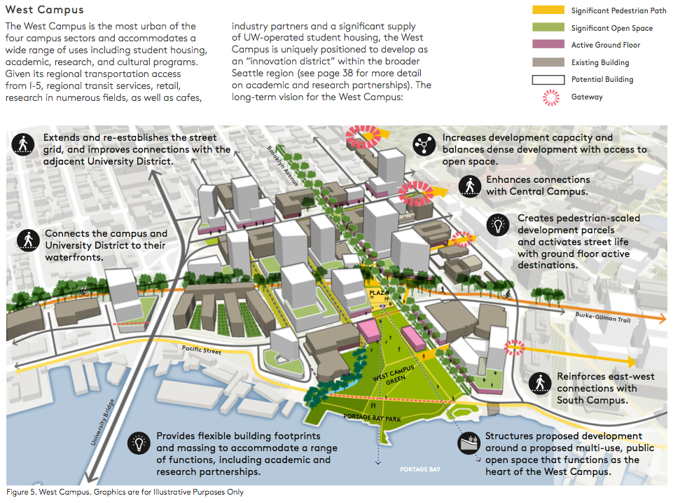 Conceptual plan for the West Campus. (University of Washington)