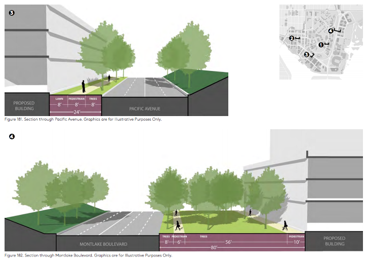 Key street sections and streetscape requirements/setbacks. (University of Washington)