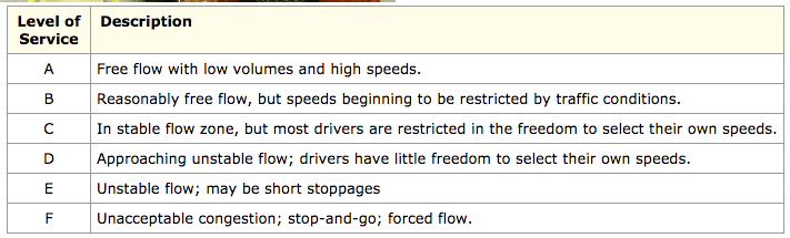 Level of Service descriptions. (AASHTO)