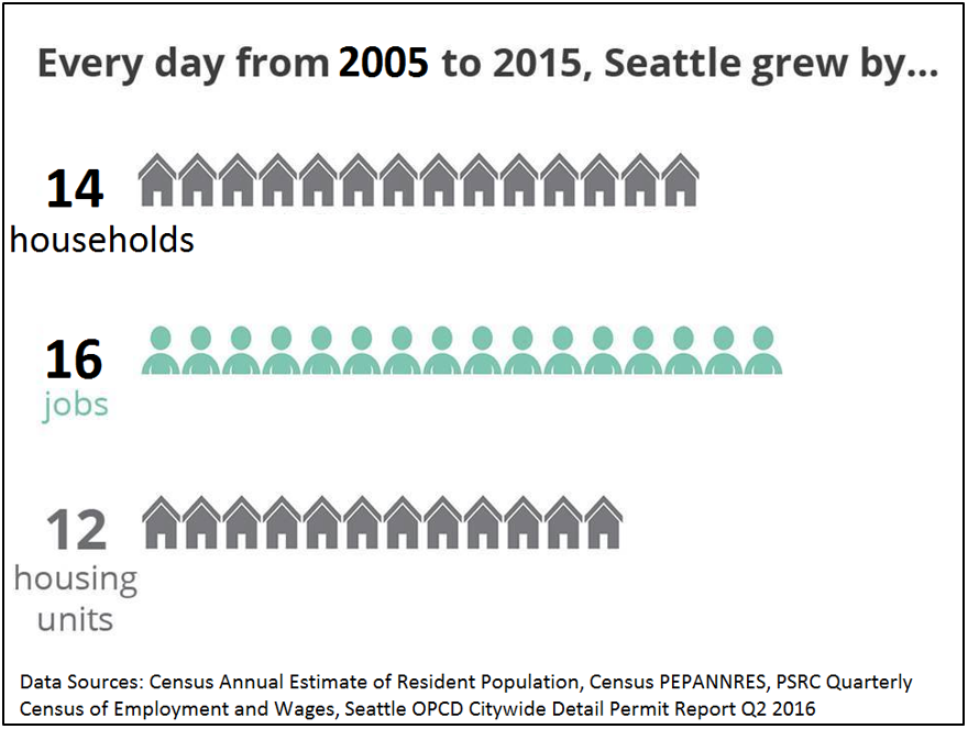 sightline-2005-2015-inforgraphic-revised
