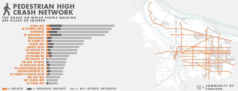 Portland's "high crash network" as it pertains to pedestrians. (City of Portland)