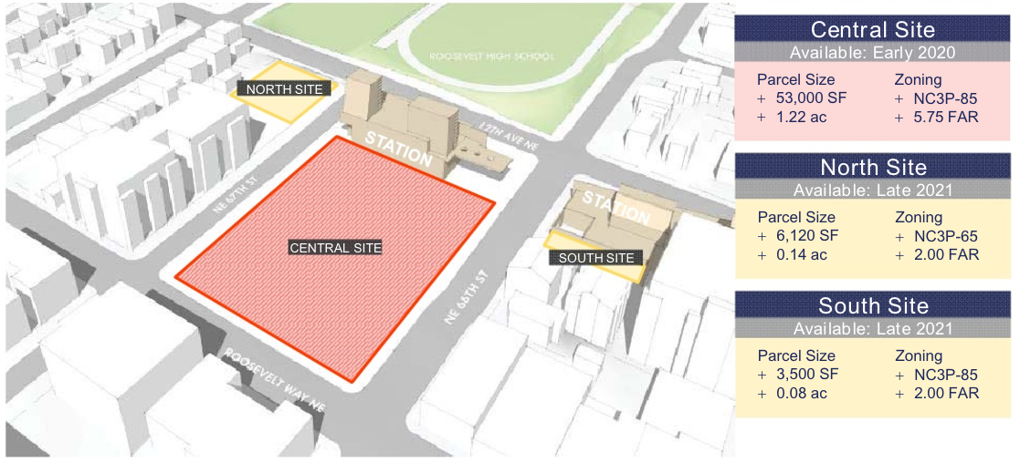 Zoning context for the Roosevelt station sites; the FAR numbers are the base FAR allowed absent usage of incentive zoning under current zoning. (Sound Transit)