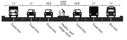 General cross-section for a rechannelized 15th Ave NW. (City of Seattle)