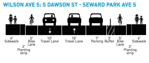 Revised Wilson Ave S cross-section looking north. (City of Seattle)