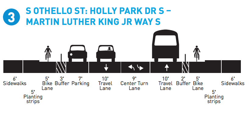 Proposed cross-section for S Othello St looking west. (City of Seattle)
