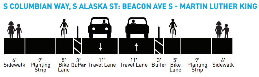 Revised S Columbian Way and S Alaska St cross-section looking west. (City of Seattle)