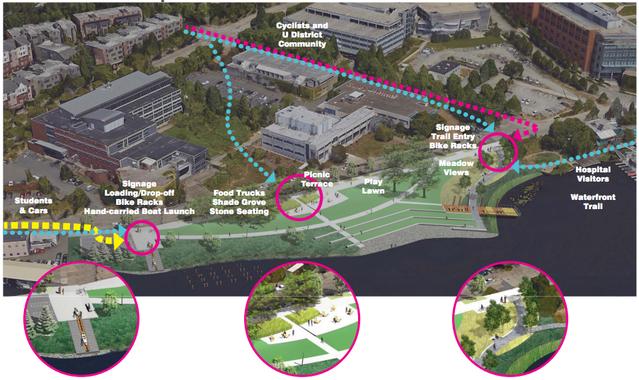 Local access and gateways to the park. (Walker/Macy / City of Seattle)
