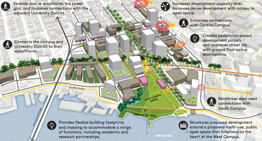An excerpt from the University of Washington's 2018 campus master plan update. (University of Washington)