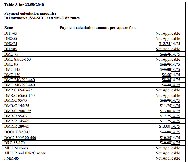 xcerpt of the proposed fee in-lieu payment table for residential development by Councilmember Herbold. (City of Seattle)