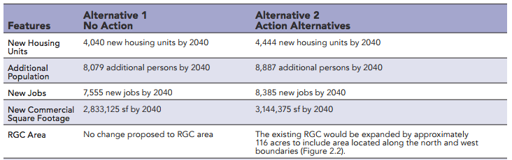 Comparison of the two alternatives. (City of Tacoma)