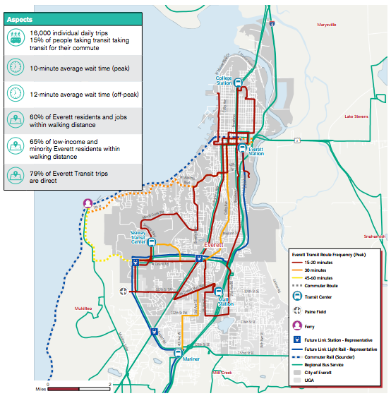 Generalized service pattern under the frequency option. Note that green lines represent Community Transit buses and blue lines represent light rail and commuter rail. (City of Everett)