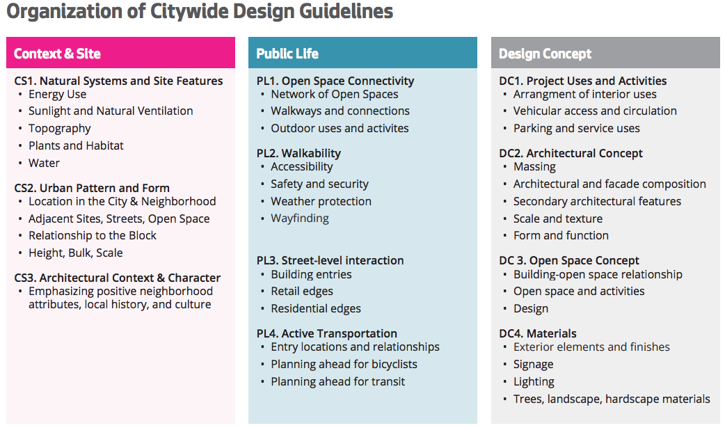 General themes contained in design guidelines. (City of Seattle)