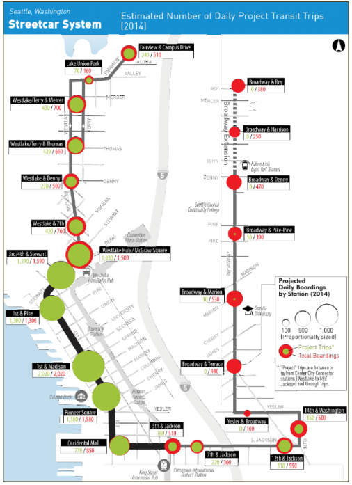 A map of streetcar stops after the Center City Connector is completed show boardings weighted heavily in the middle with the size of the dot indicating higher ridership.
