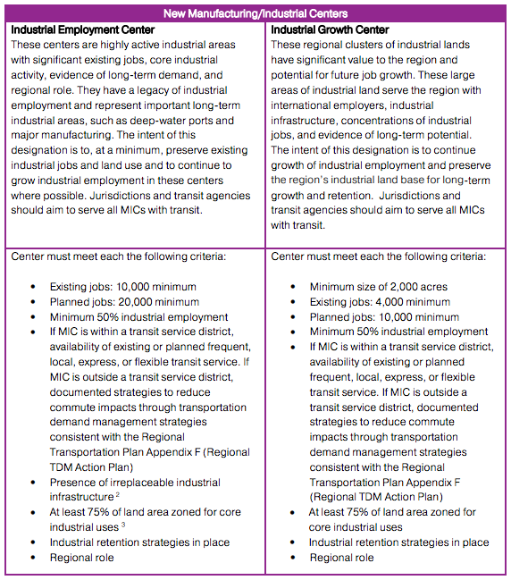 Footnotes: 2) Industrial-related infrastructure that would be irreplaceable elsewhere, such as working maritime port facilities, air and rail freight, facilities. 3) Zoning designations dominated by traditional industrial land uses such as manufacturing, transportation, warehousing and freight terminals. Commercial uses within core industrial zones shall be strictly limited.