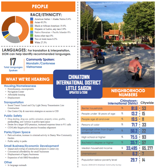 A community snapshot example. (City of Seattle)