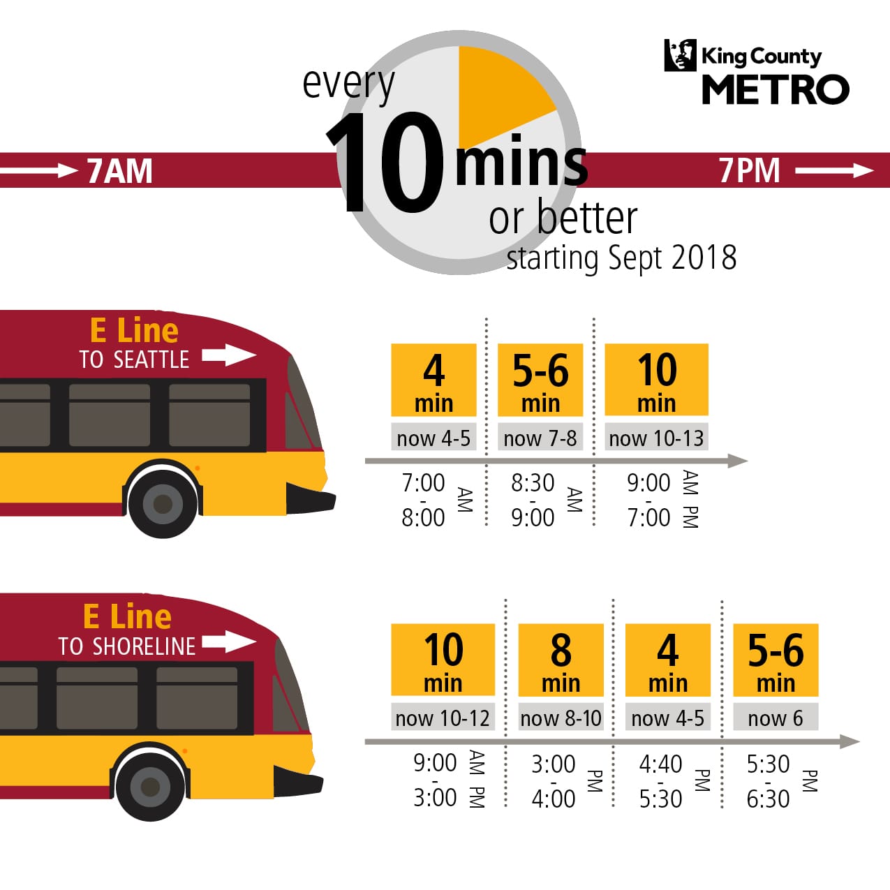 RapidRide E Line service improvements. (King County)