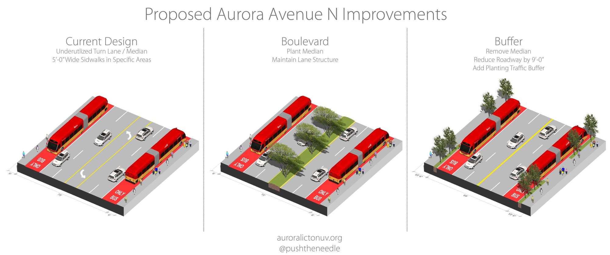                      A Walkable Aurora Avenue
                     