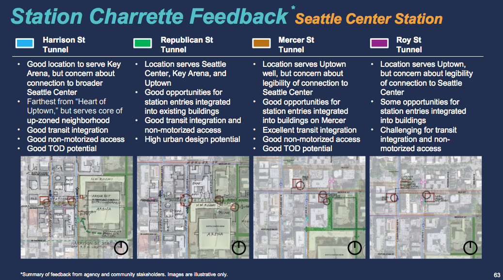 Uptown Station charrette feedback. (Sound Transit)