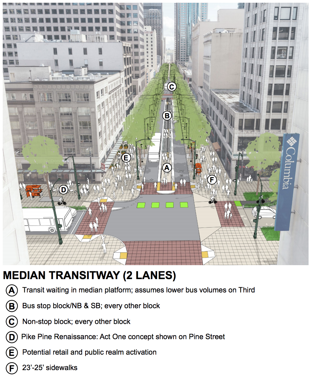 Median transitway concept. (DSA)