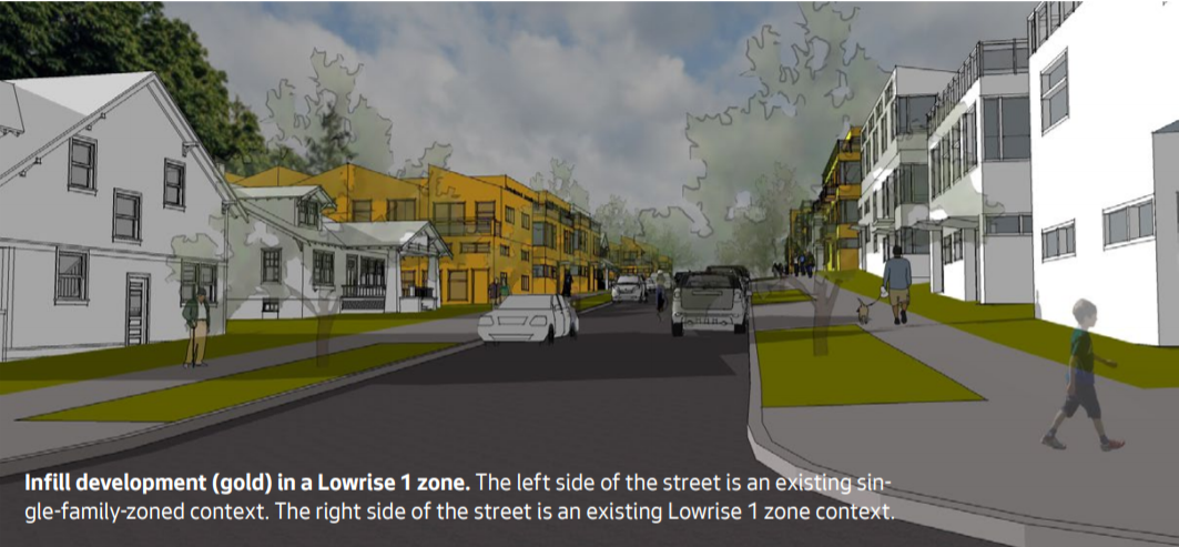 Possible infill development in Lowrise 1 zones under MHA. (City of Seattle)
