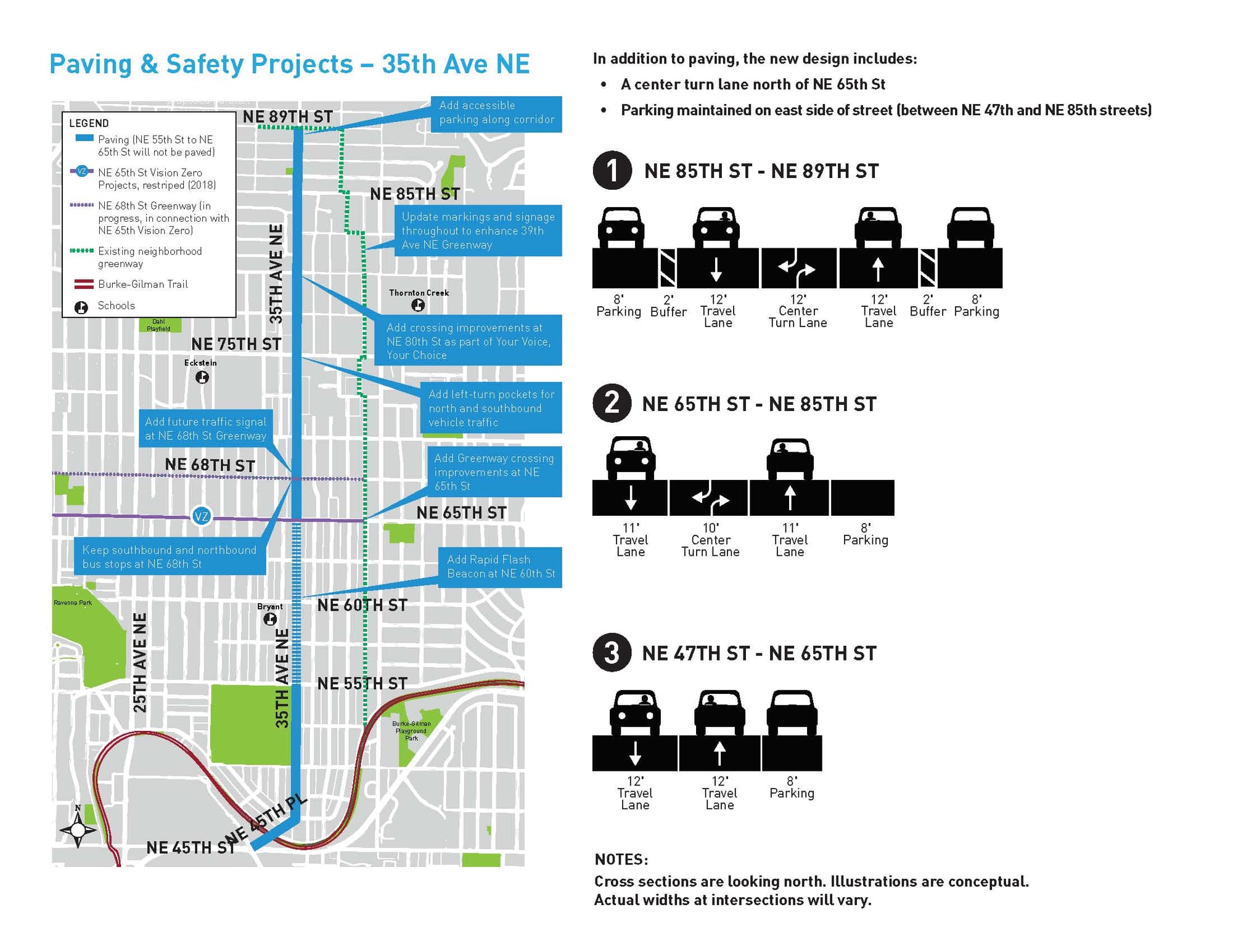 Planned corridor improvements to 35th Ave NE. (City of Seattle)