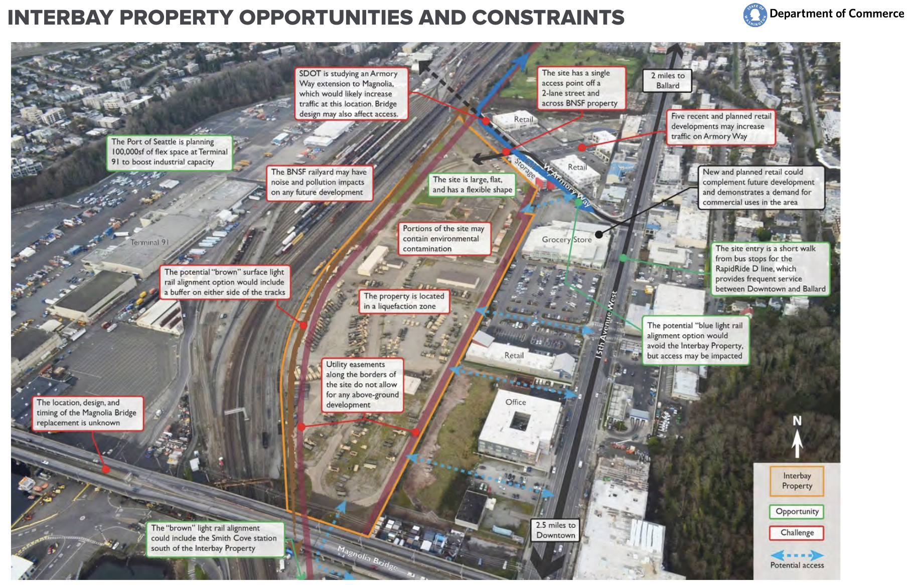 Identified opportunities and constraints of the armory site. (Commerce)