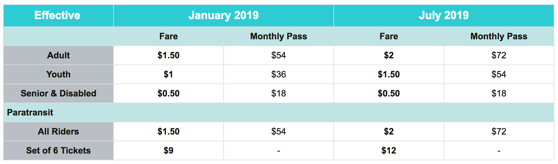 Fare hike plan for Everett Transit. (City of Everett)