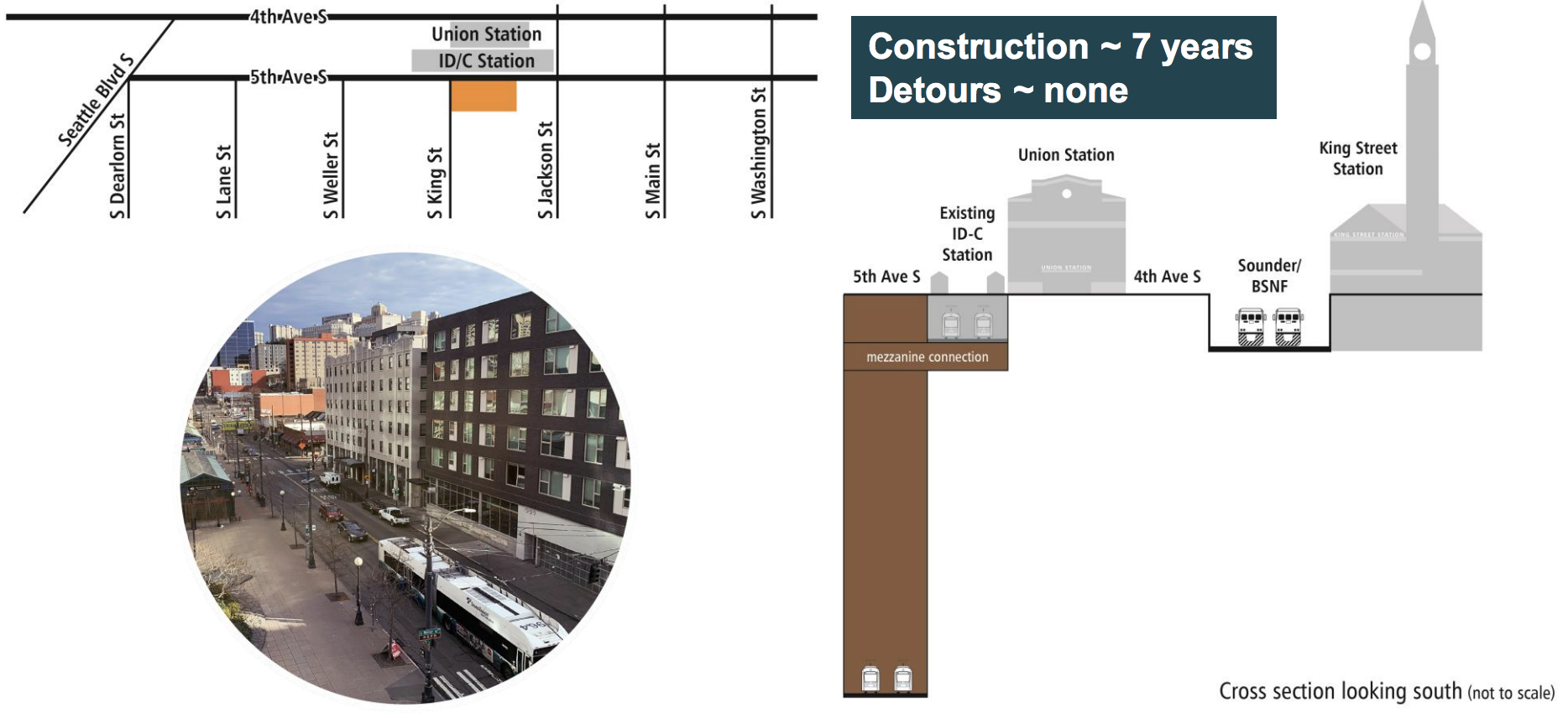 Schematic of the 5th Ave S deep station, construction time, detours, and impacts. (Sound Transit)