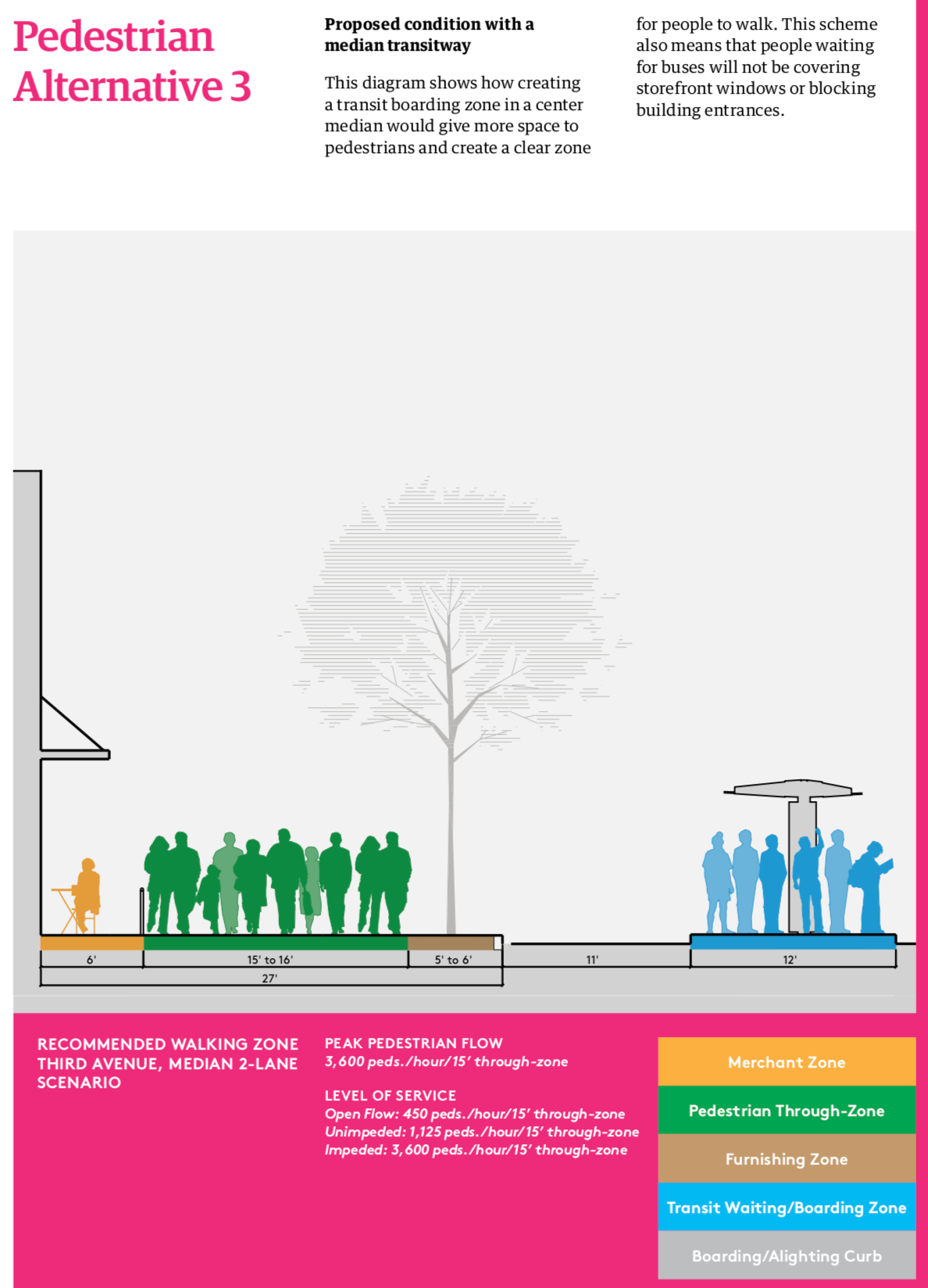 The third alternative: a 27-foot wide sidewalk and 12-foot wide center median island for passenger waiting and loading. (Downtown Seattle Association)