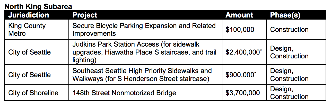 Projects in the North King Subarea being funded by Sound Transit. (Sound Transit)