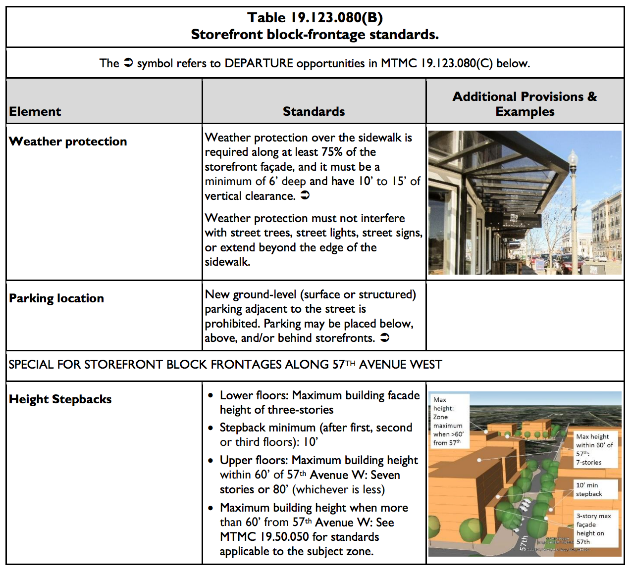 The Storefront block frontage standards. (City of Mountlake Terrace)﻿