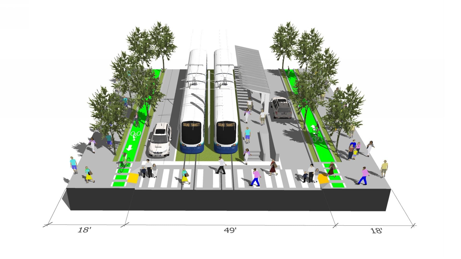 Reducing auto traffic to one general-purpose lane each direction gives wider sidewalks, landscape buffers, protected bike lanes, and space for light rail expansion. (Image generated by author)
