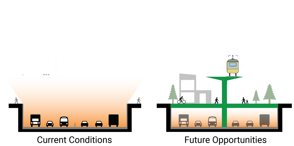 Lid I-5's lid diagram looks good with an elevated high speed rail line down the middle. (Credit; Lid I-5 with edits by author)