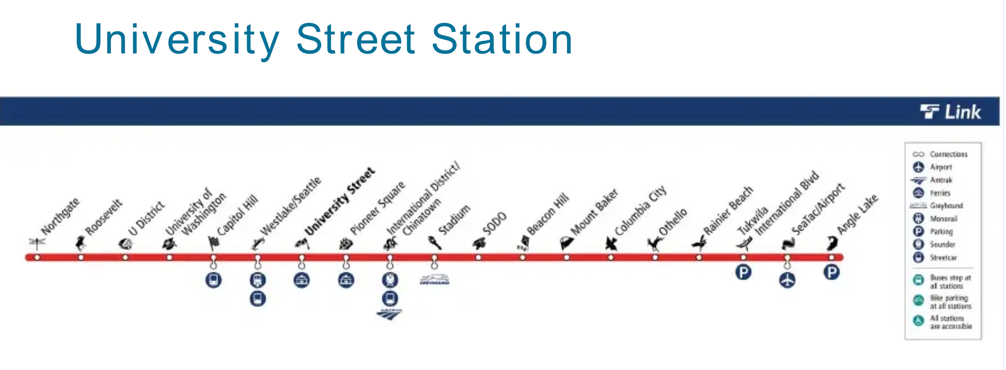 The future graphic for Central Link as the Northgate Link light rail extension comes online in 2021. (Sound Transit)