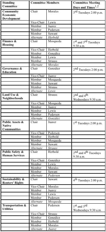 Here is the committee roster that the council will be voting on this Monday. (Credit: City of Seattle)