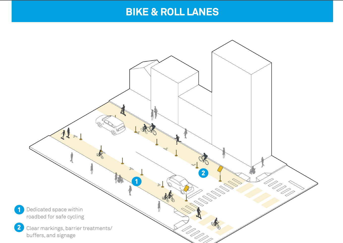 Diagram of bike and roll lane strategies. (NACTO)