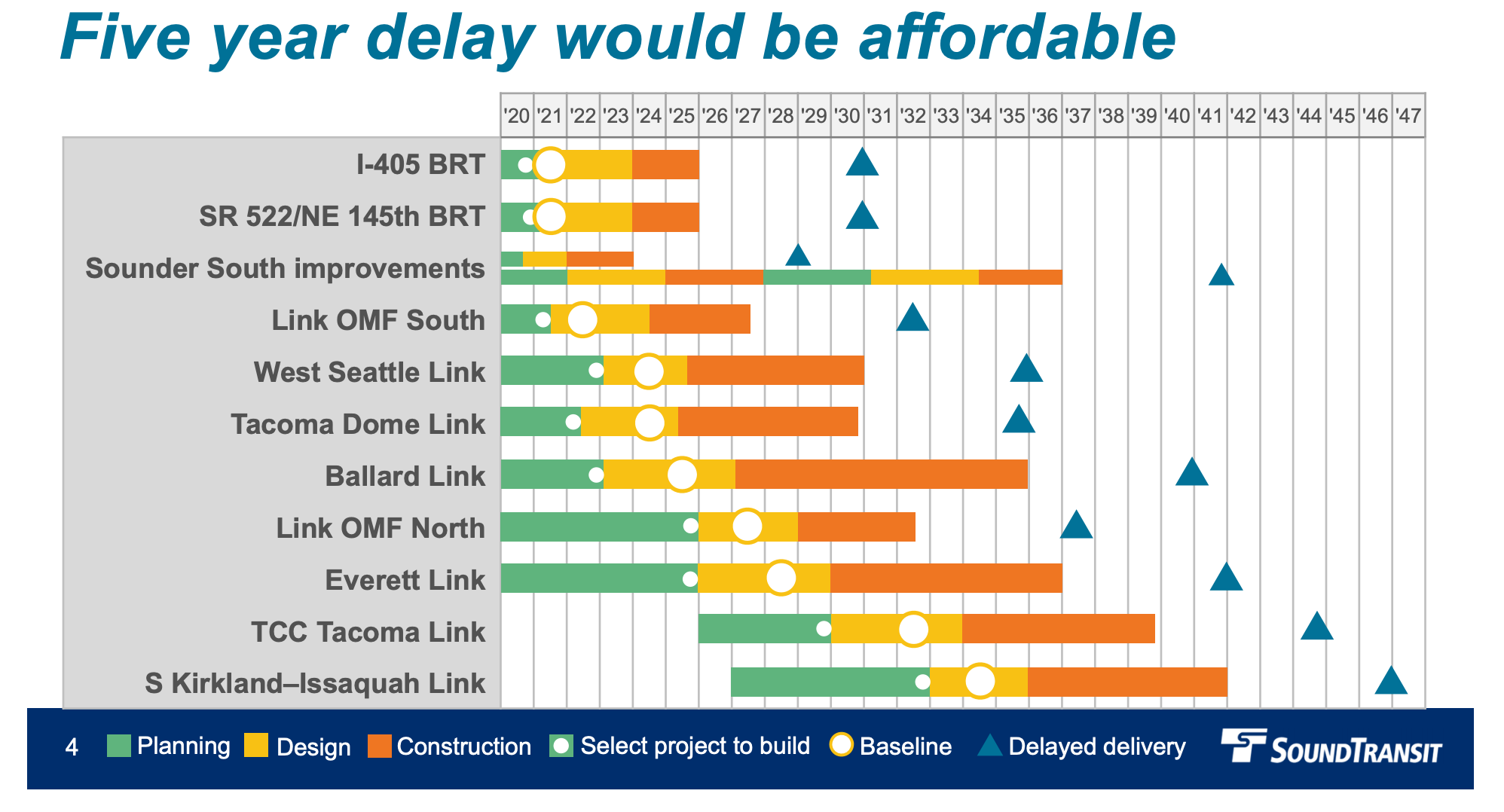 Agency staff has said delaying all Sound Transit 3 projects by five years would solve financial constraints, sliding program completion past 2041. (Sound Transit)