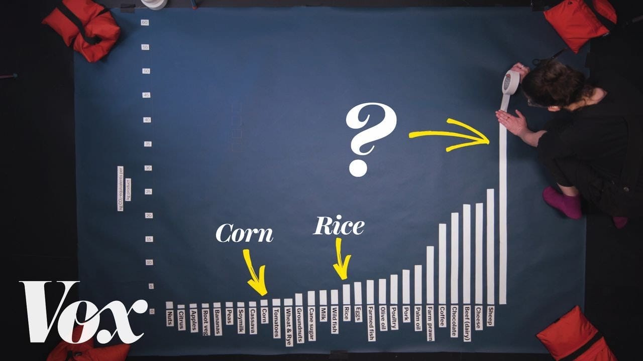 Sunday Video: How Our Food Choices Stack Up In Greenhouse Gas Emissions